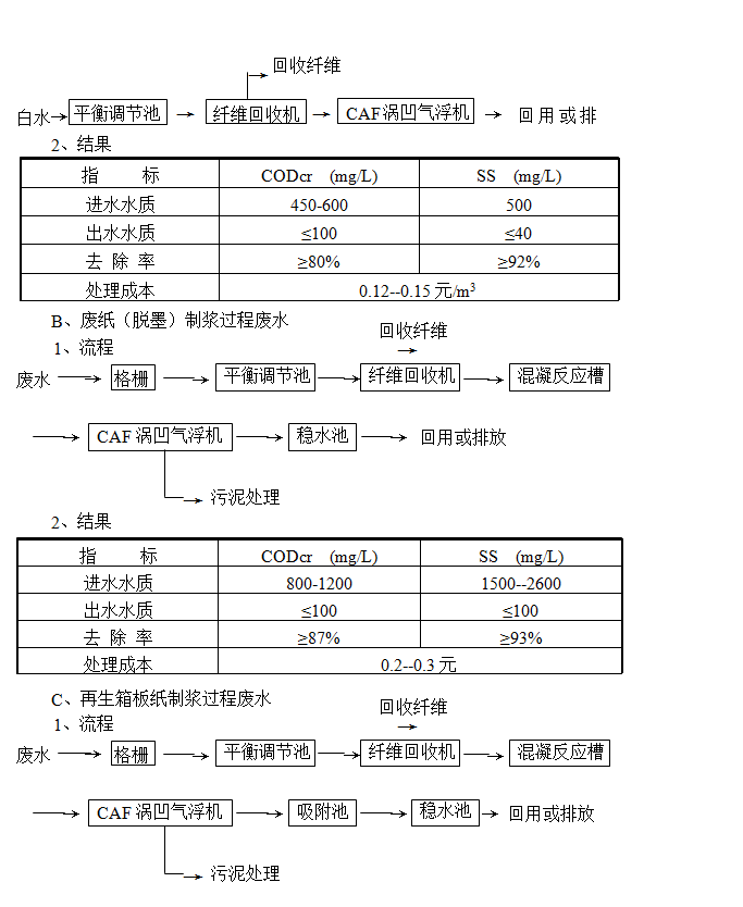 氣浮機(jī)的原理、作用和分類