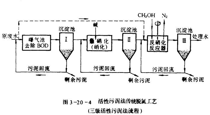 為什么要對(duì)污水進(jìn)行脫氮和除磷處理-樂(lè)中環(huán)保