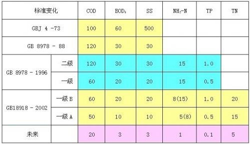 污水處理的物理指標(biāo)有哪些？-污水處理知識-樂中環(huán)保