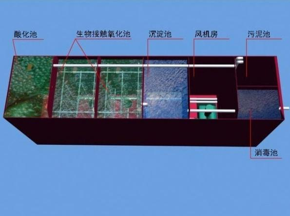 食品廠污水處理需要用到哪些設(shè)備？食品污水處理流程圖介紹