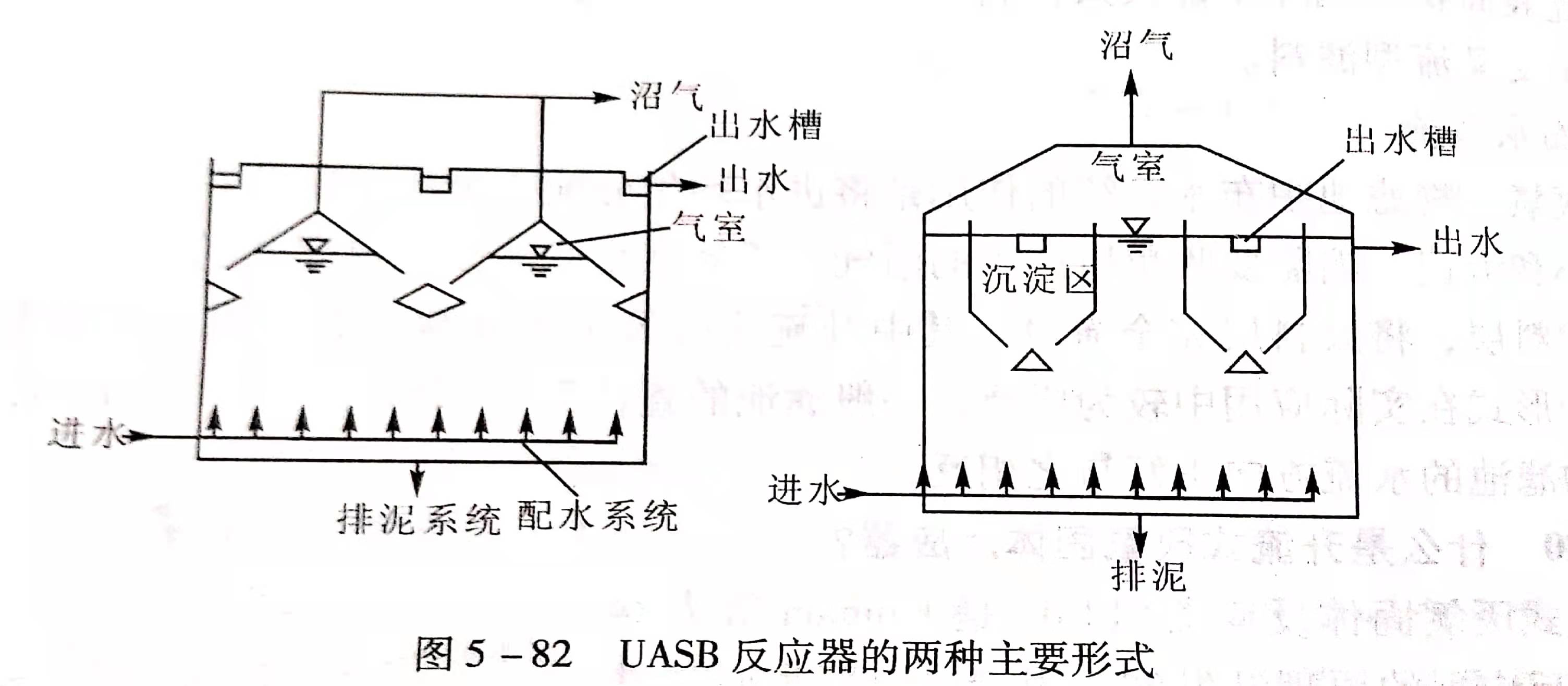 uasb主要處理什么污水？UASB工作原理及類型有哪些？02