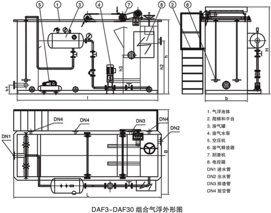 溶氣氣浮機設備工藝原理及流程展示-樂中環(huán)保