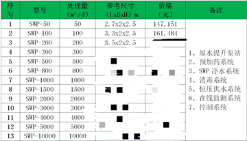 水廠一體化凈水設(shè)備多少錢（一體化凈水設(shè)備價格）